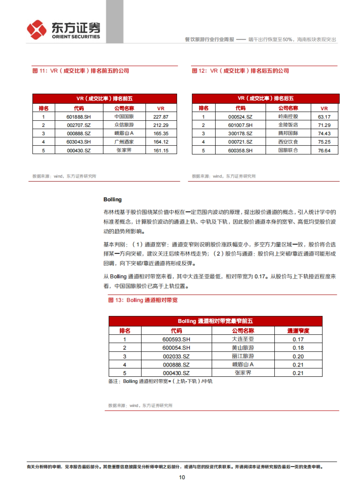 餐饮旅游行业周报：端午出行恢复至50%，海南板块表现突出_第10页