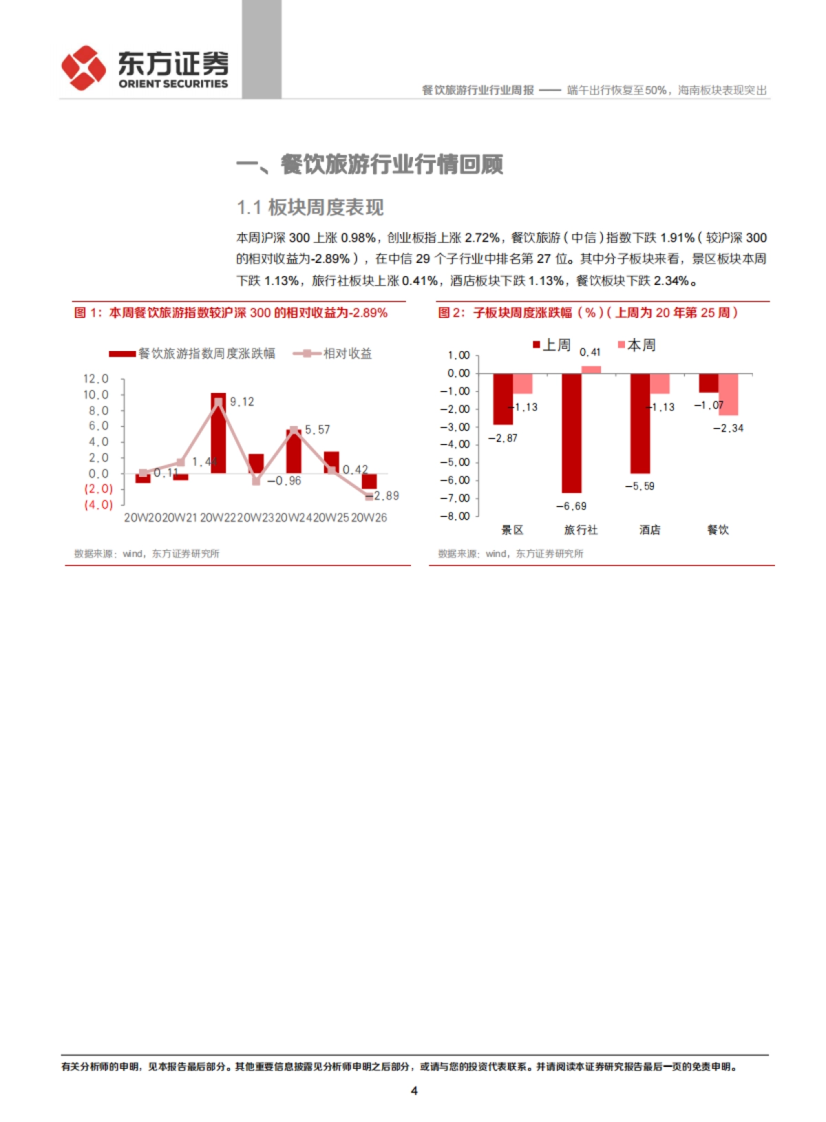 餐饮旅游行业周报：端午出行恢复至50%，海南板块表现突出_第4页