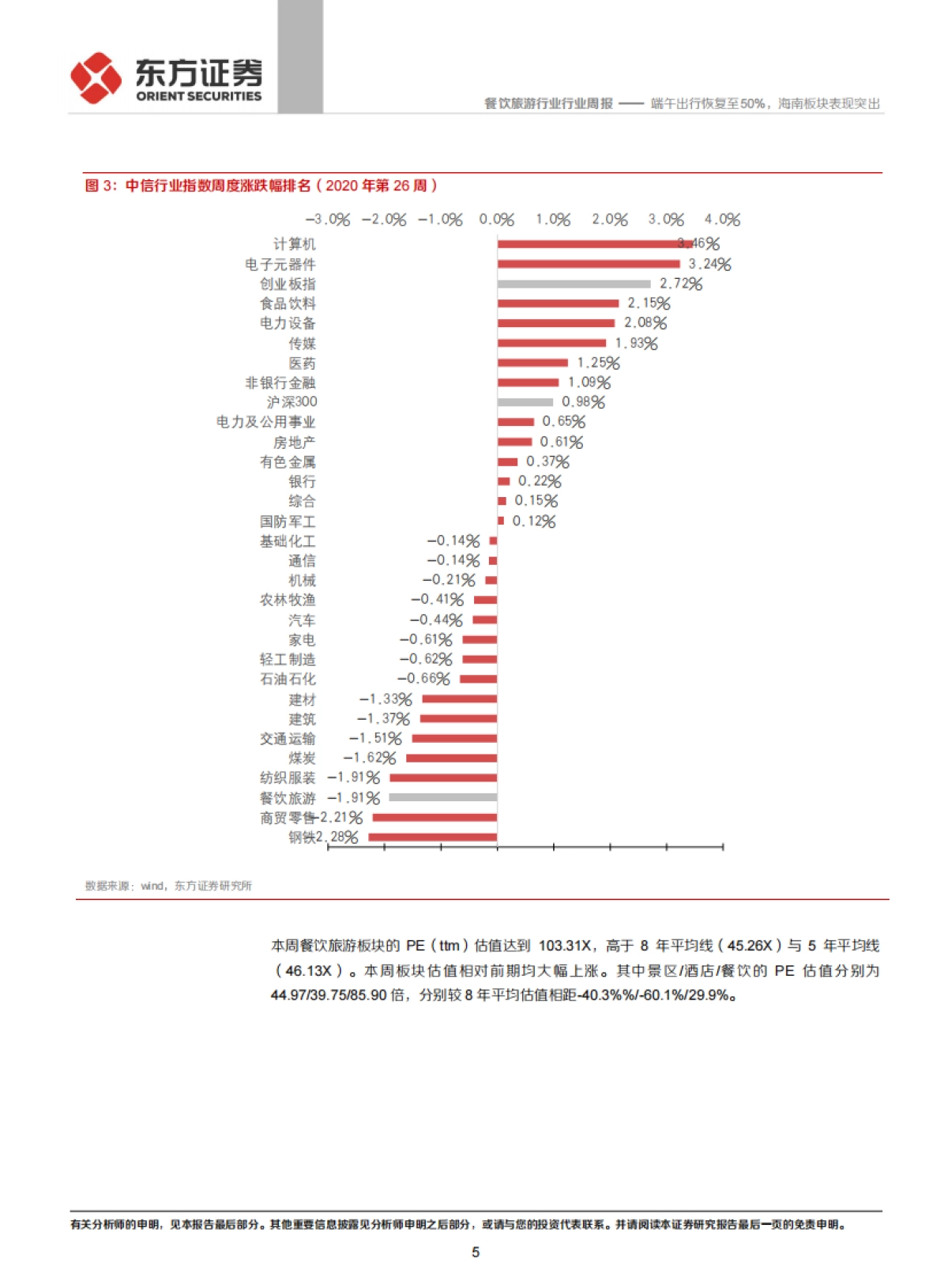 餐饮旅游行业周报：端午出行恢复至50%，海南板块表现突出_第5页