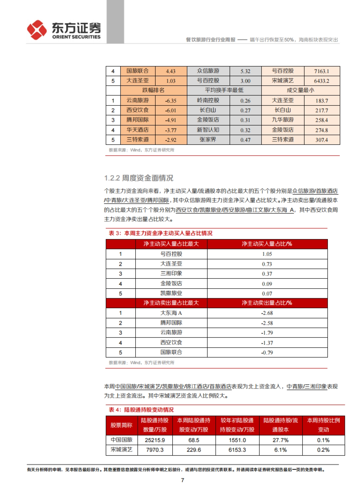 餐饮旅游行业周报：端午出行恢复至50%，海南板块表现突出_第7页