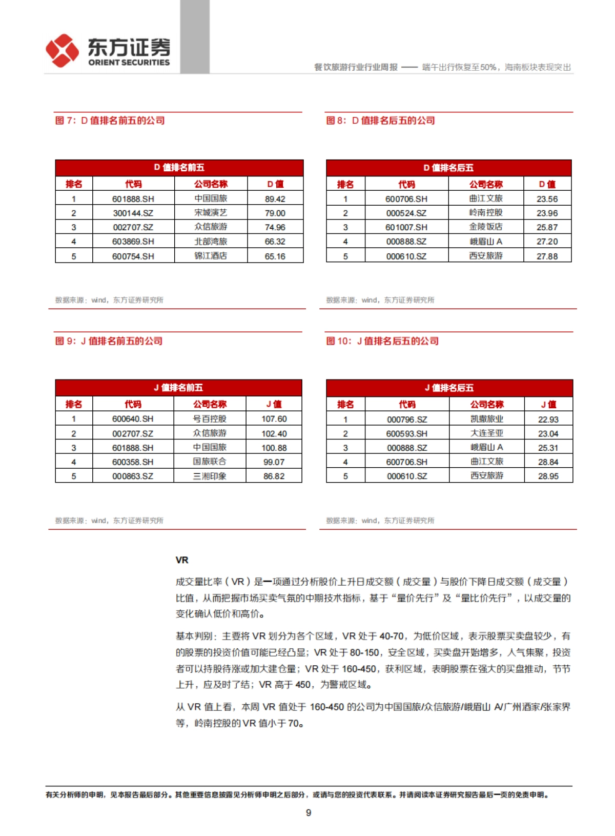 餐饮旅游行业周报：端午出行恢复至50%，海南板块表现突出_第9页