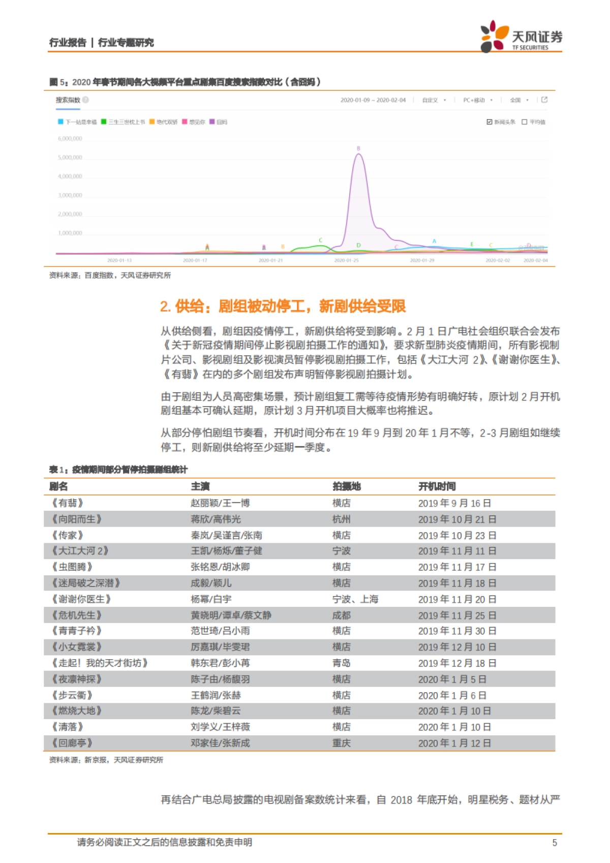 传媒：春节系列专题3：_宅家_视频需求大增，新增供给延迟，高现金库存影视龙头优势凸显-天风证券_第5页