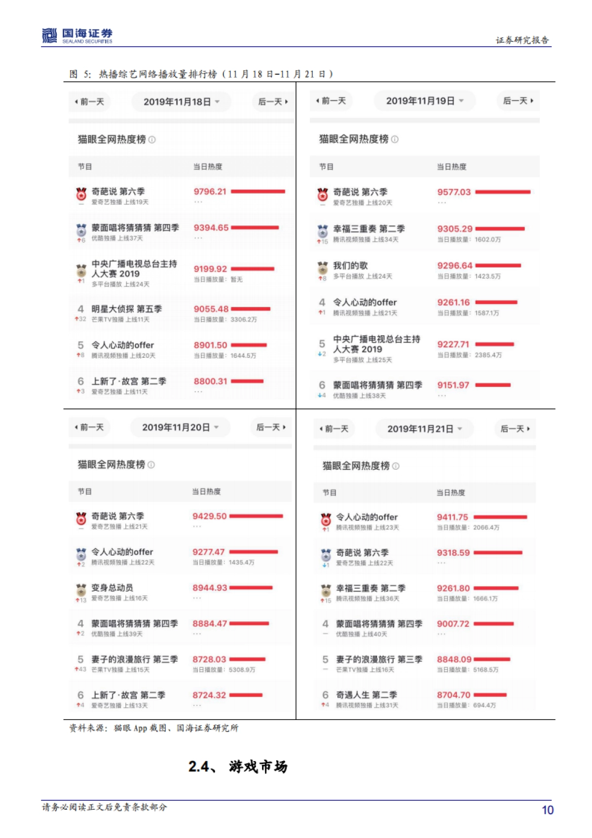 传媒行业周报：2020年中国广电5G正式商用 贺岁春节档预热关注电影院线-国海证券_第10页