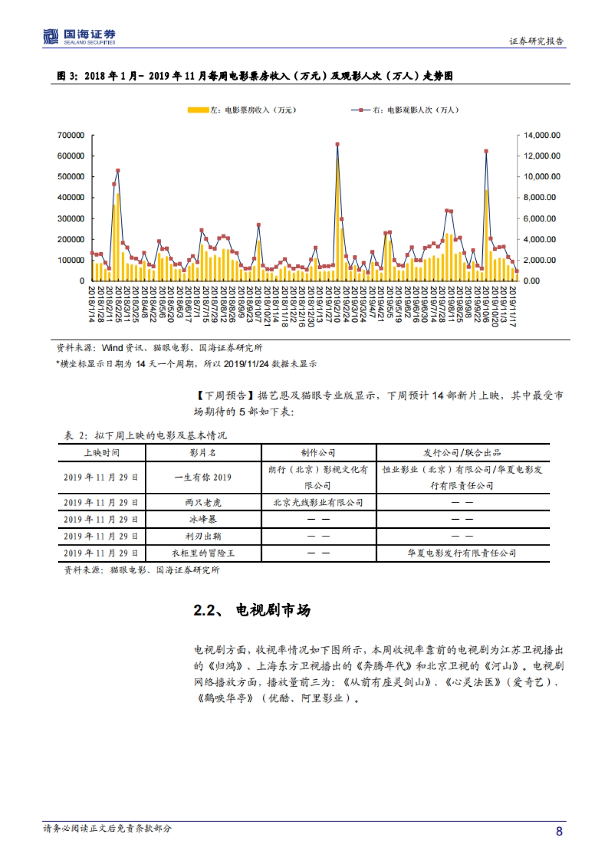 传媒行业周报：2020年中国广电5G正式商用 贺岁春节档预热关注电影院线-国海证券_第8页