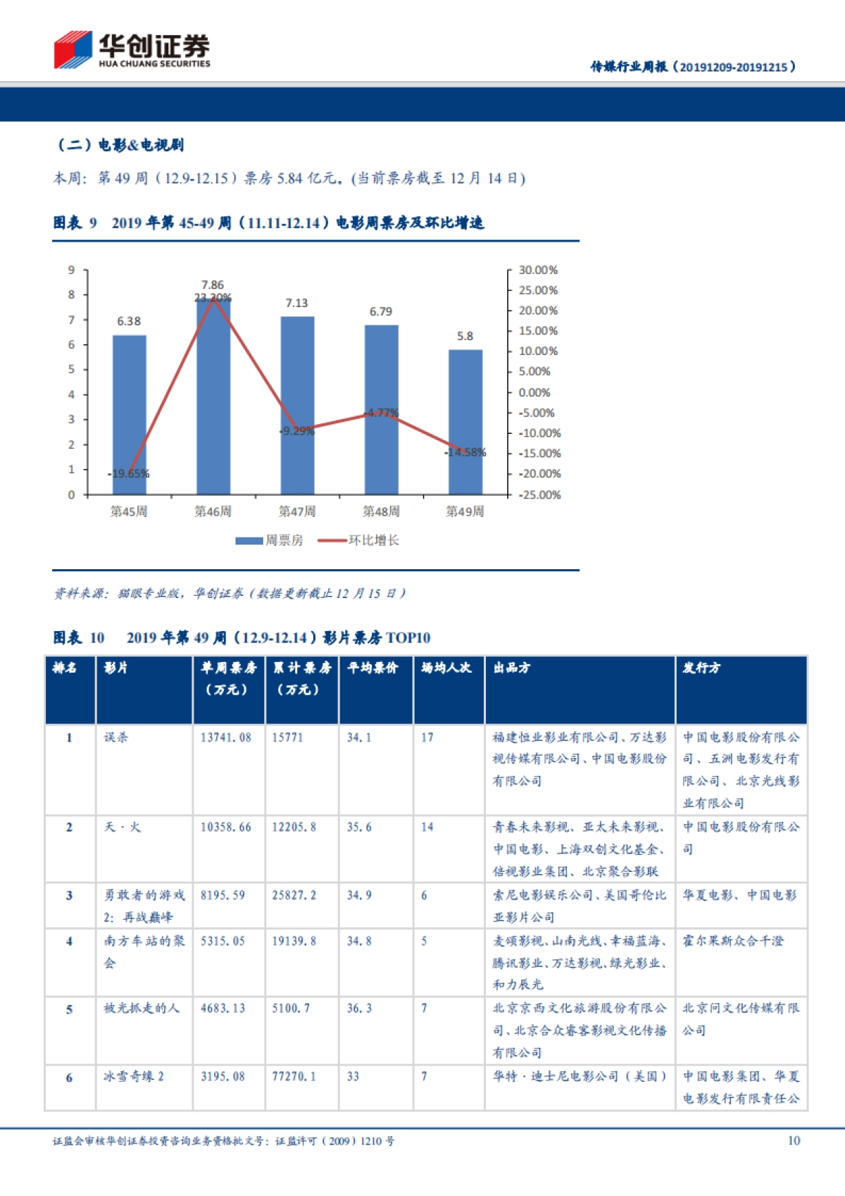 传媒行业周报:腾讯即玩云游戏平台正式上线,年末关注云游戏和贺岁春节档板块情况_第10页