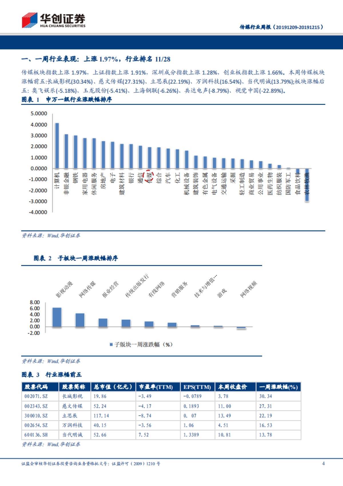 传媒行业周报:腾讯即玩云游戏平台正式上线,年末关注云游戏和贺岁春节档板块情况_第4页
