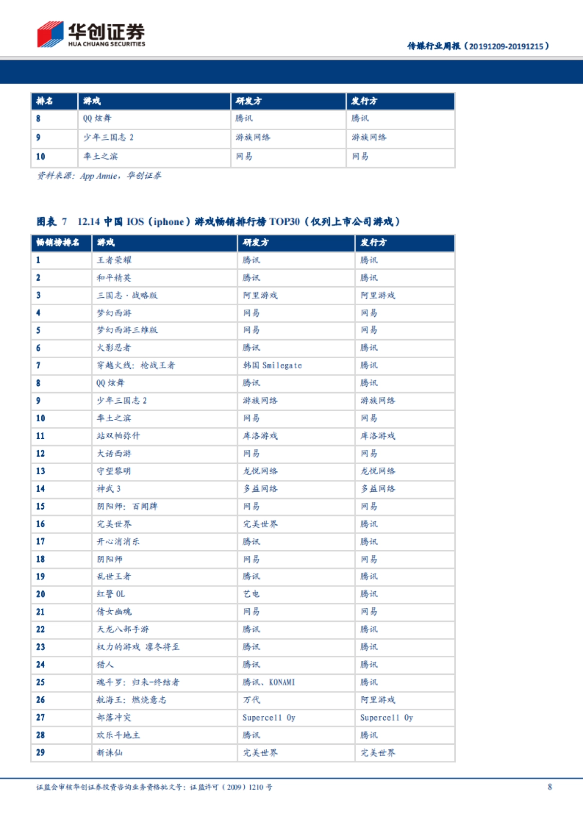 传媒行业周报:腾讯即玩云游戏平台正式上线,年末关注云游戏和贺岁春节档板块情况_第8页