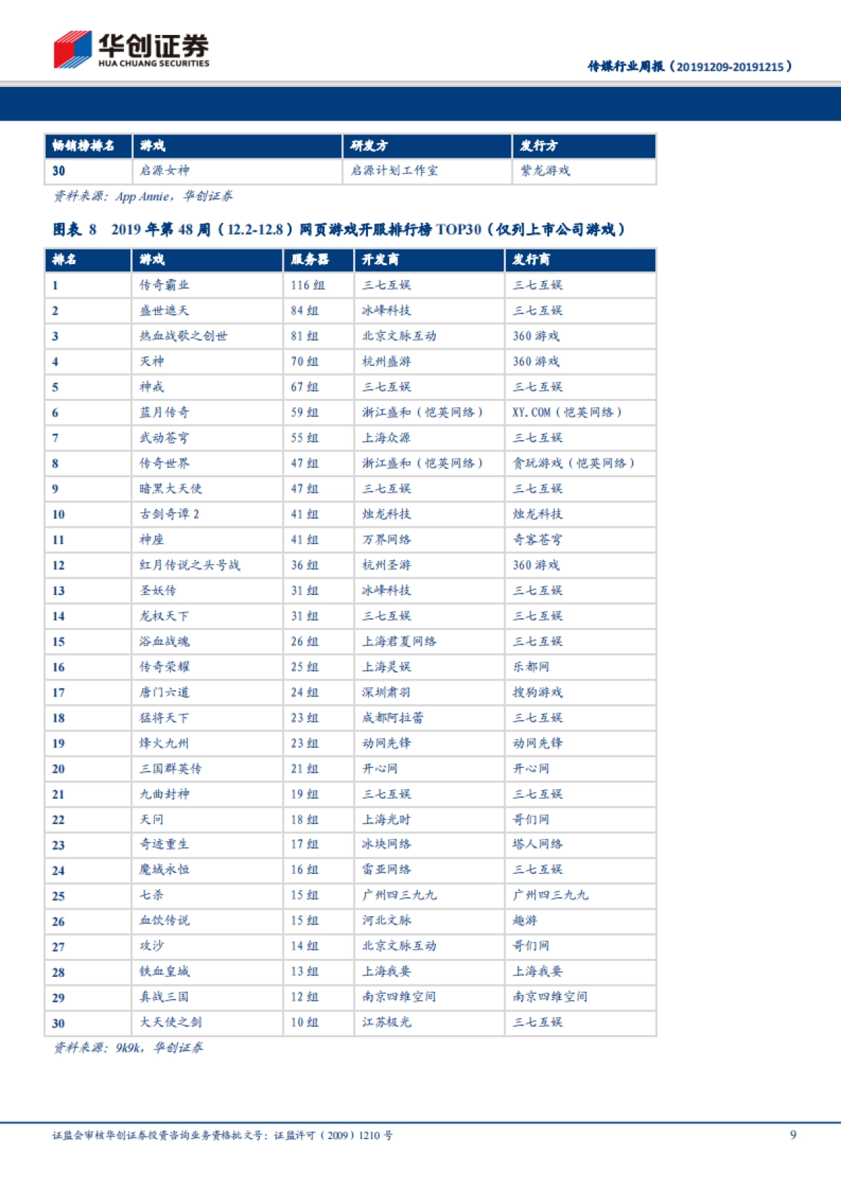 传媒行业周报:腾讯即玩云游戏平台正式上线,年末关注云游戏和贺岁春节档板块情况_第9页