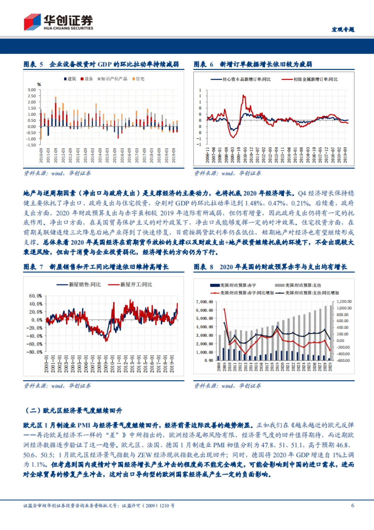 春节海外回顾&每周经济观察：经济分化，货币观望，资产避险-华创证券_第6页