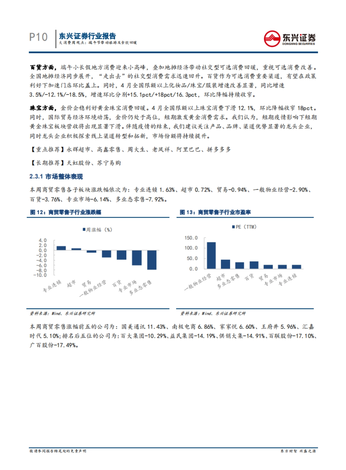 大消费周观点：端午节带动旅游及食饮回暖——2020年6月第四期周报_第10页