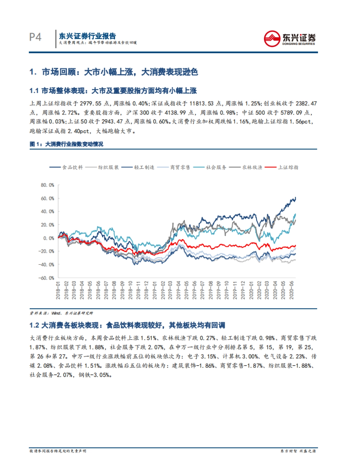 大消费周观点：端午节带动旅游及食饮回暖——2020年6月第四期周报_第4页