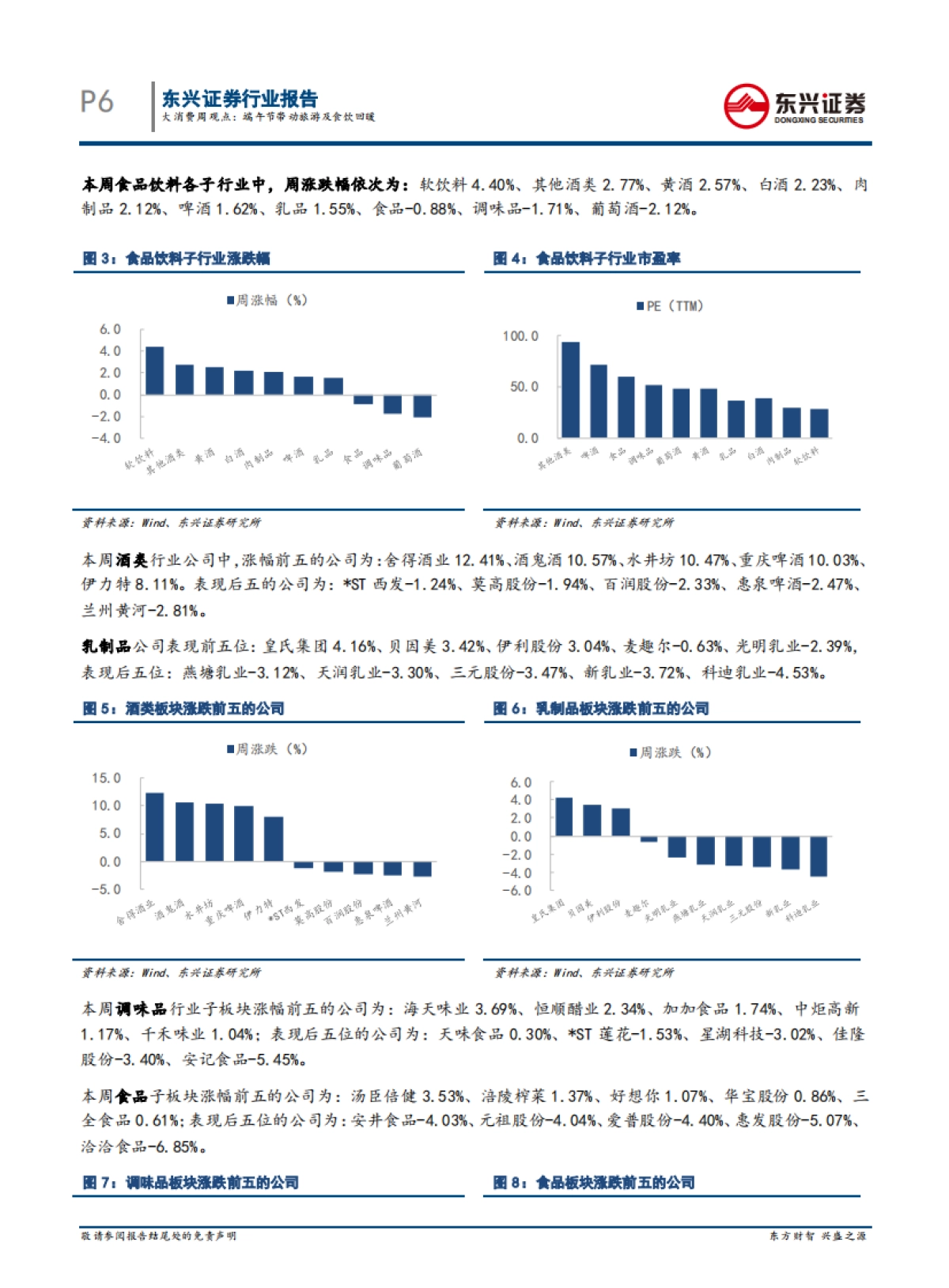 大消费周观点：端午节带动旅游及食饮回暖——2020年6月第四期周报_第6页