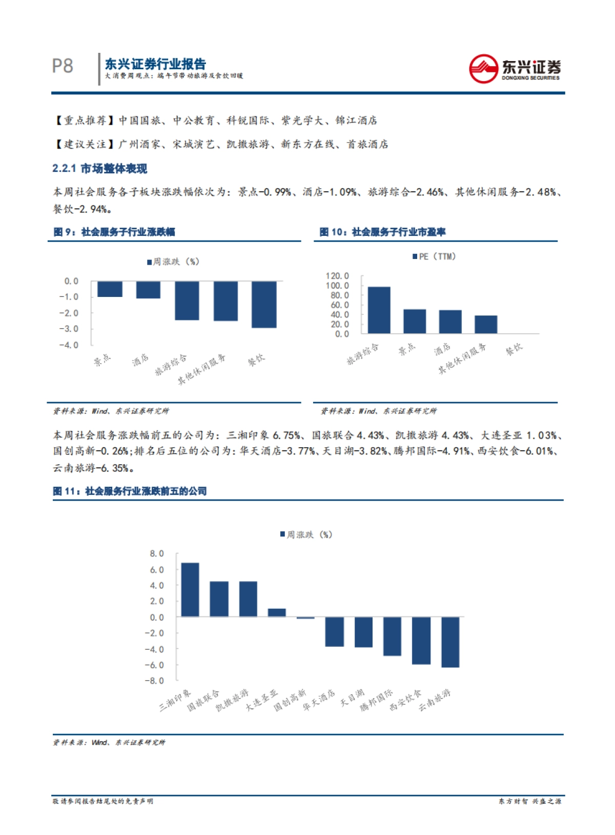 大消费周观点：端午节带动旅游及食饮回暖——2020年6月第四期周报_第8页