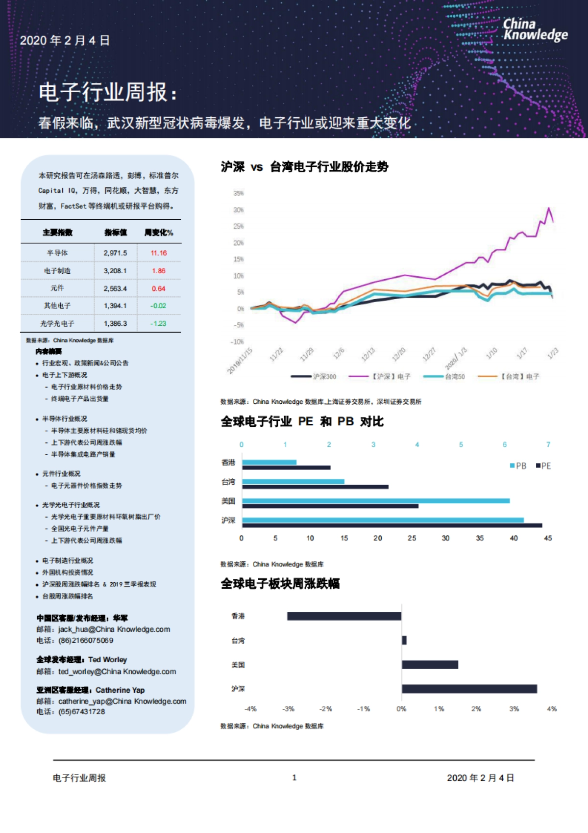 电子行业周报:春假来临,武汉新型冠状病毒爆发,电子行业或迎来重大变化_第1页