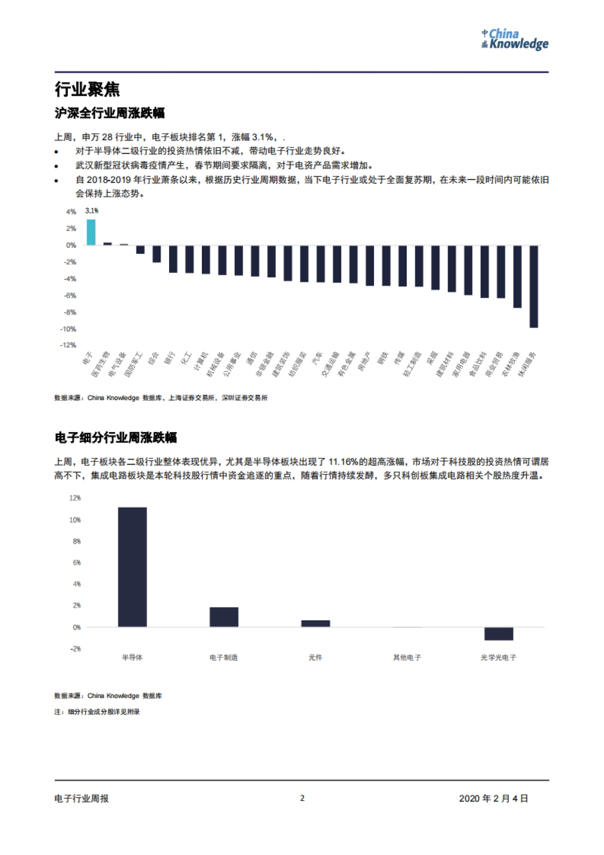 电子行业周报:春假来临,武汉新型冠状病毒爆发,电子行业或迎来重大变化_第2页