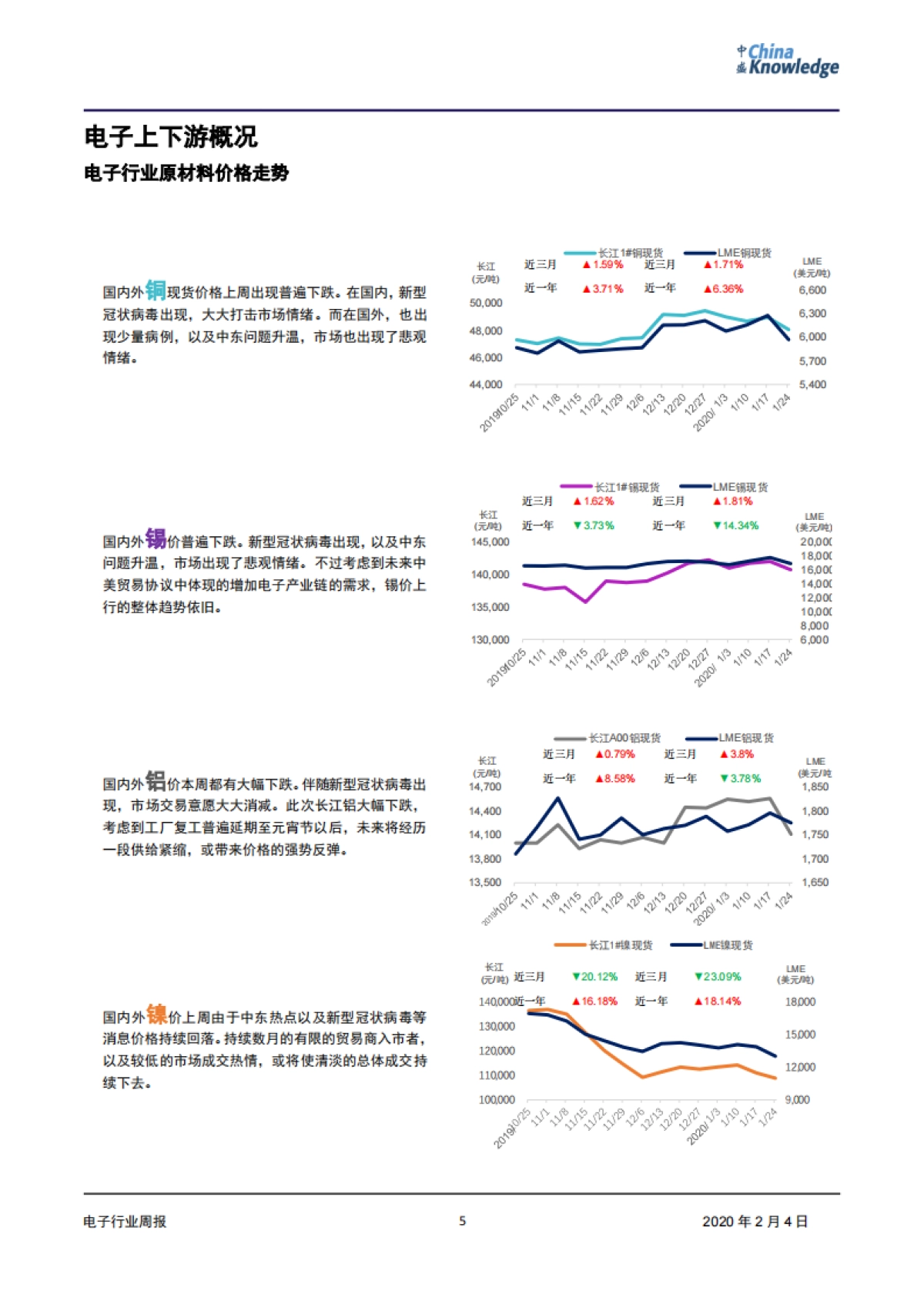 电子行业周报:春假来临,武汉新型冠状病毒爆发,电子行业或迎来重大变化_第5页