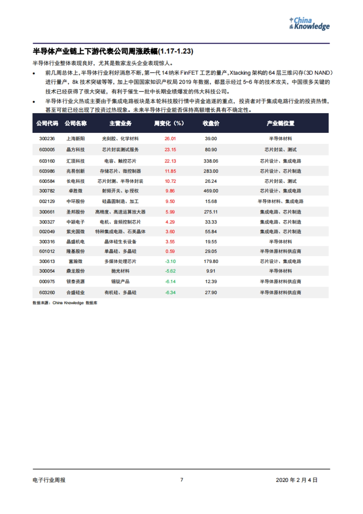 电子行业周报:春假来临,武汉新型冠状病毒爆发,电子行业或迎来重大变化_第7页