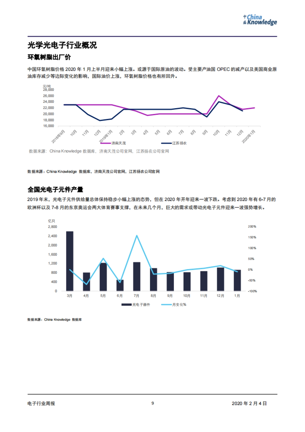 电子行业周报:春假来临,武汉新型冠状病毒爆发,电子行业或迎来重大变化_第9页