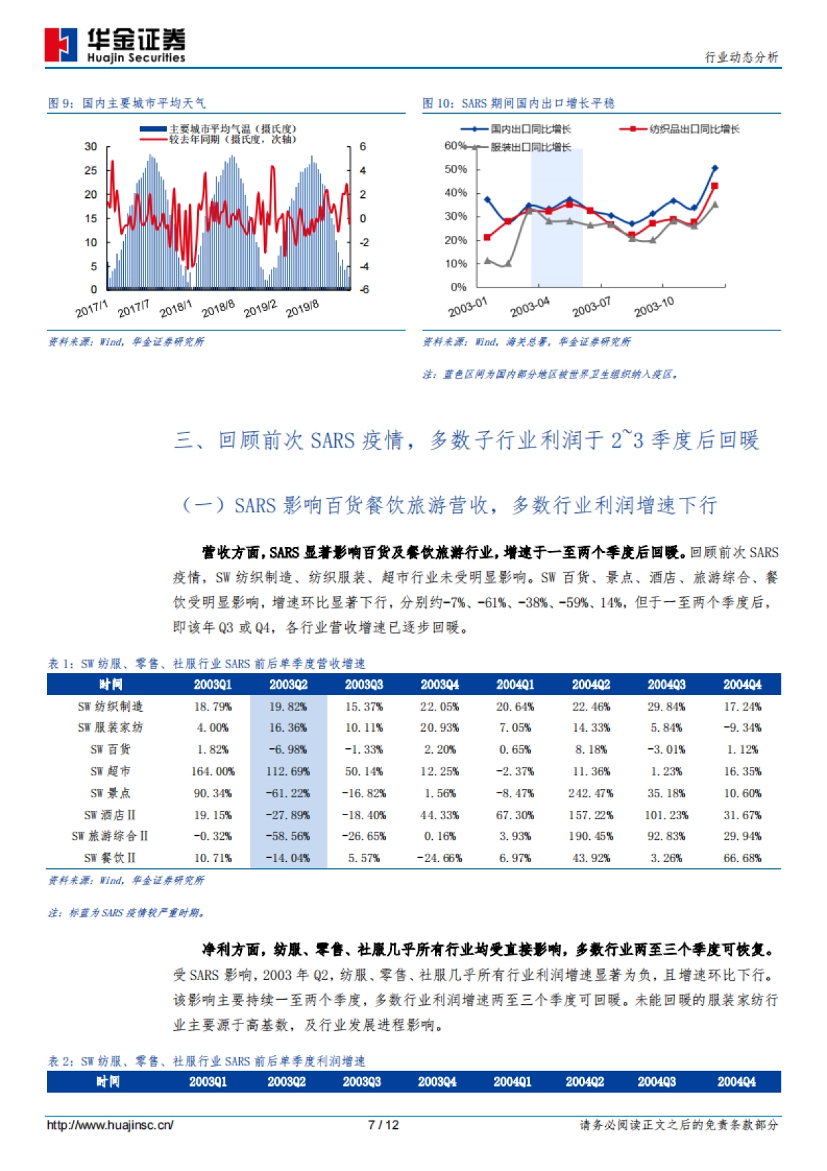 纺织服装行业动态分析：春节黄金周消费氛围偏淡，必选消费预计好于可选消费_第7页