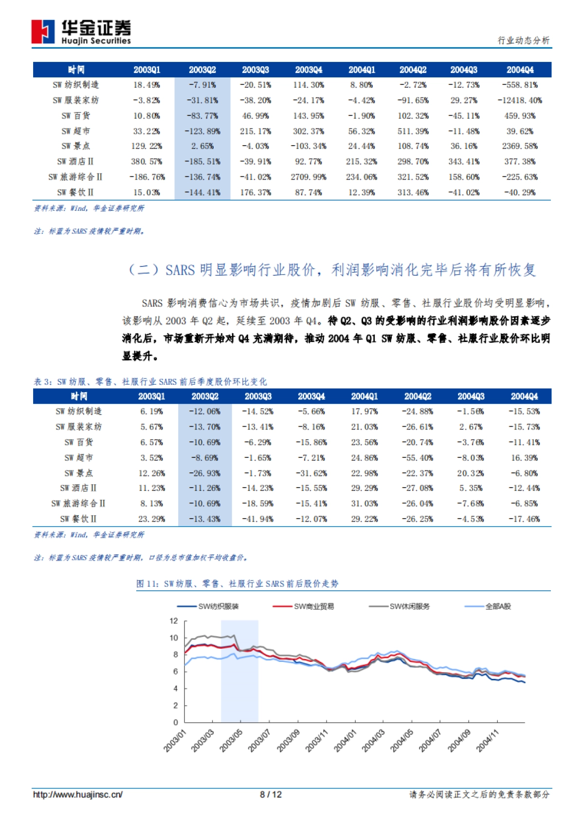 纺织服装行业动态分析：春节黄金周消费氛围偏淡，必选消费预计好于可选消费_第8页