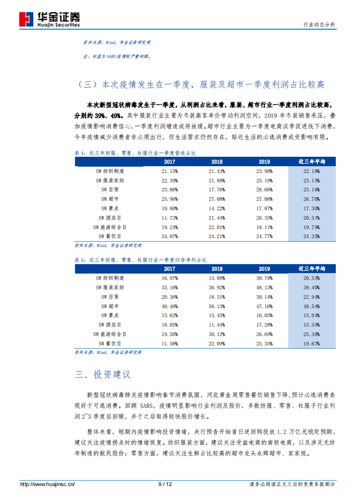 纺织服装行业动态分析：春节黄金周消费氛围偏淡，必选消费预计好于可选消费_第9页