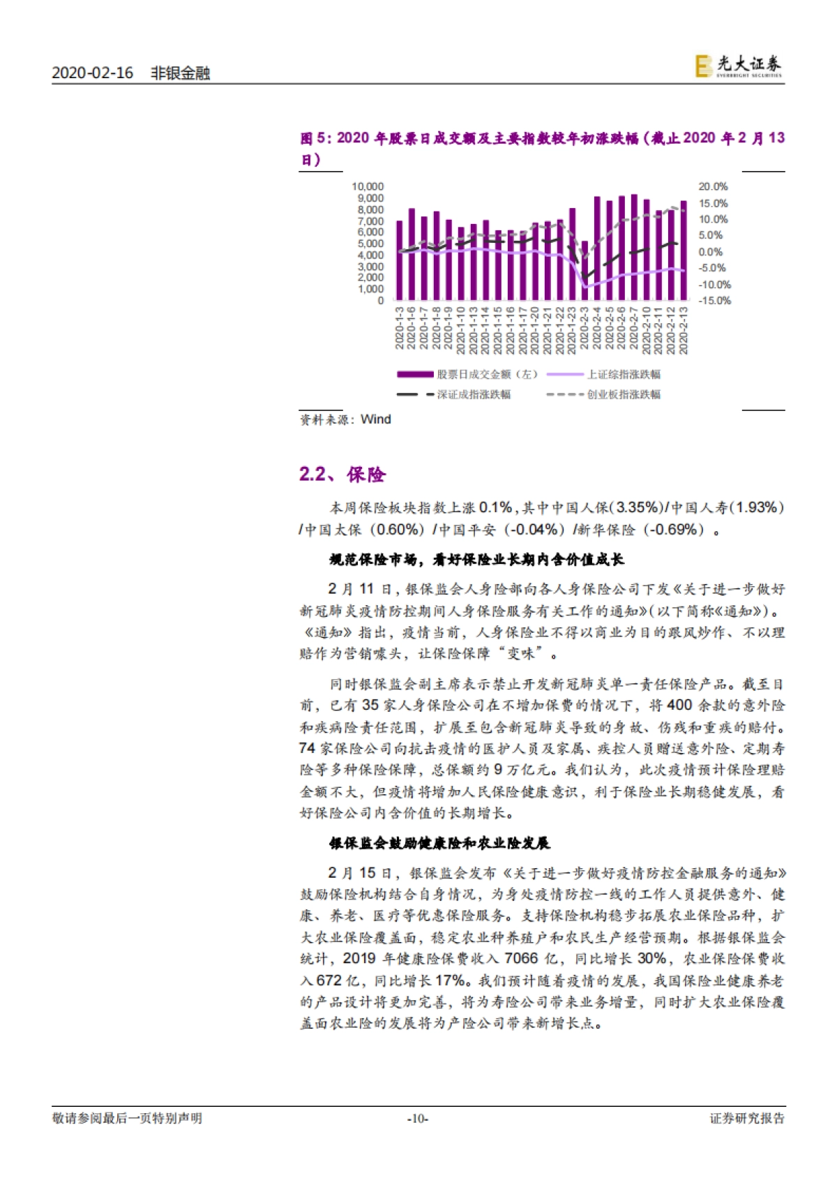非银行金融行业周报：再融资新规落地 增发市场迎来“春天”_第10页