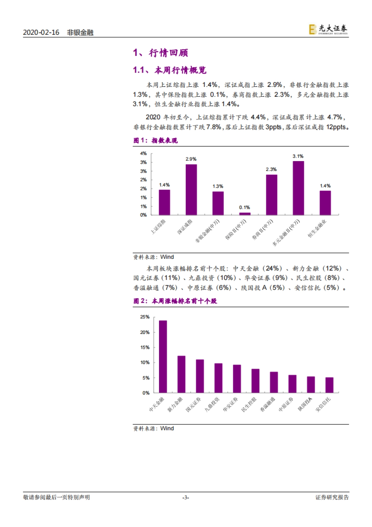 非银行金融行业周报：再融资新规落地 增发市场迎来“春天”_第3页
