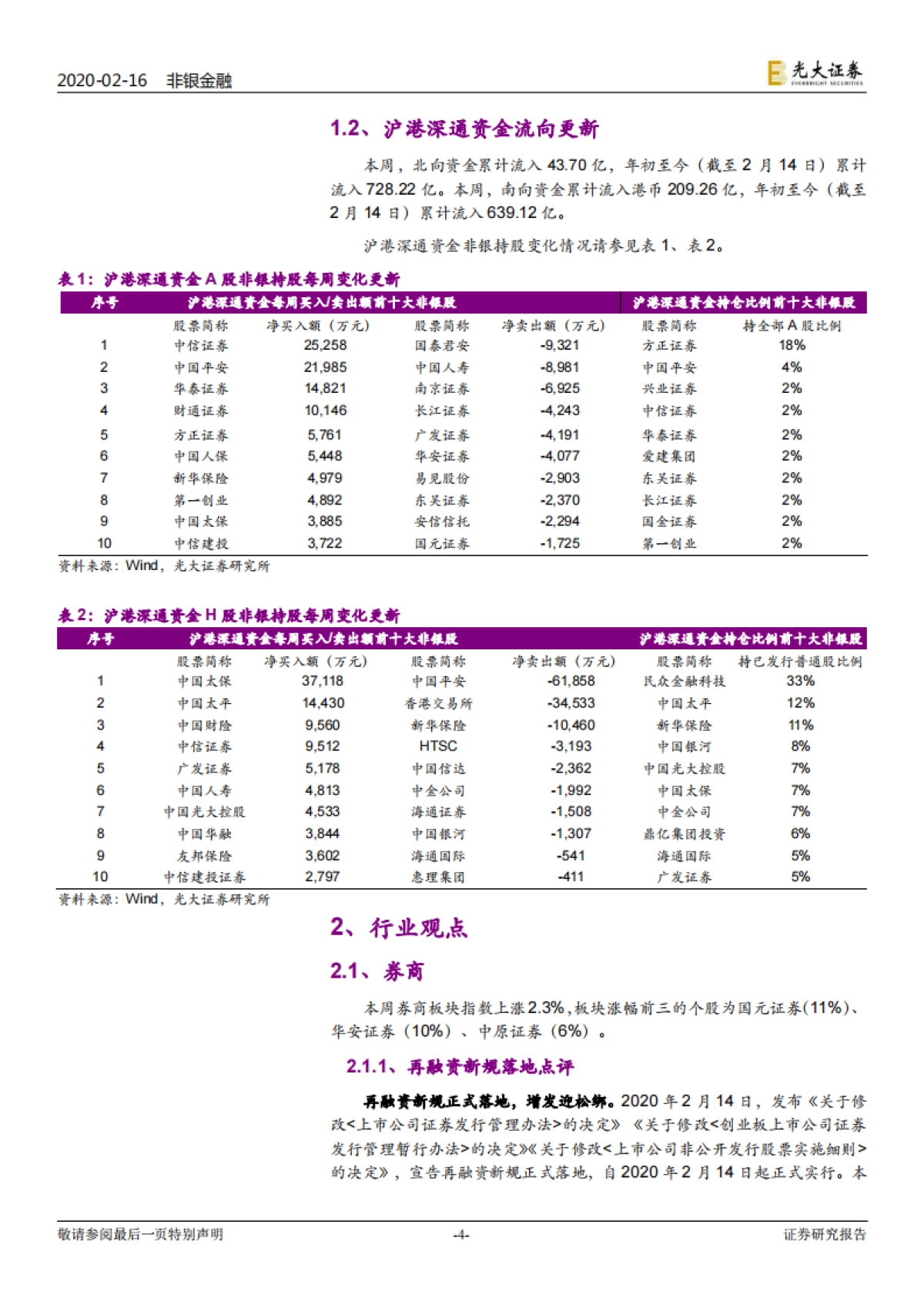 非银行金融行业周报：再融资新规落地 增发市场迎来“春天”_第4页