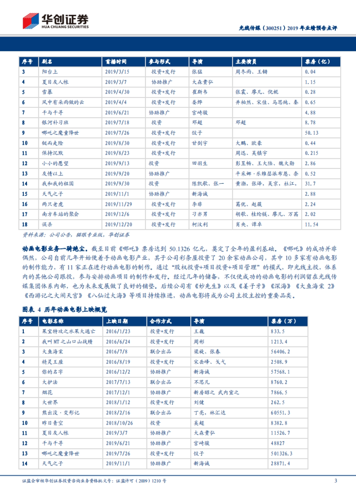 光线传媒(300251)2019 年业绩预告点评 推荐(维持)19 年参与总票房高达 138.67 亿,20 年春节档打造动漫宇宙值得期待_第3页