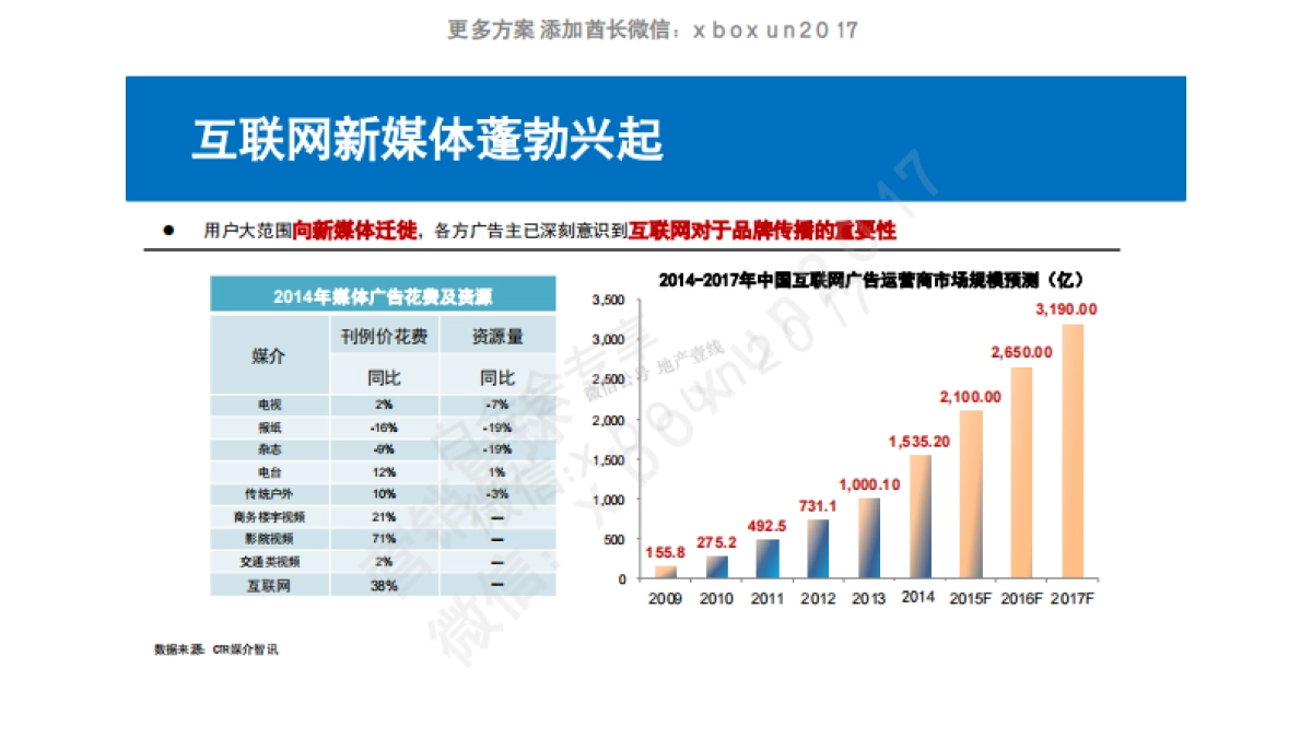 海尔新水晶滚筒洗衣机春季互动方案_第4页