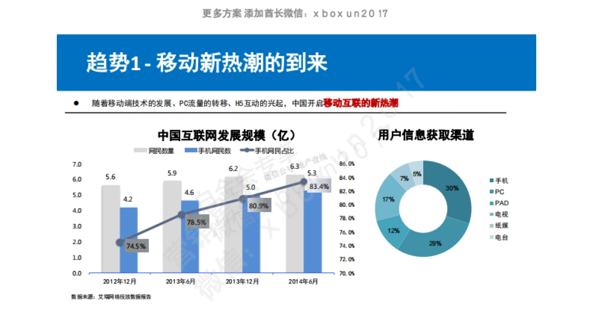海尔新水晶滚筒洗衣机春季互动方案_第5页