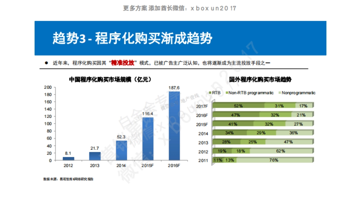 海尔新水晶滚筒洗衣机春季互动方案_第7页