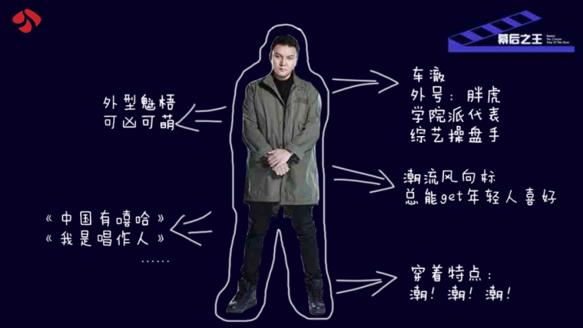 江苏卫视2021年《幕后之王》节目介绍_第9页