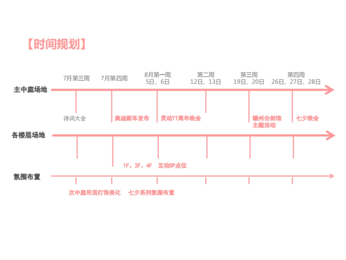 江西赣州万象城七夕系列活动预案_第4页