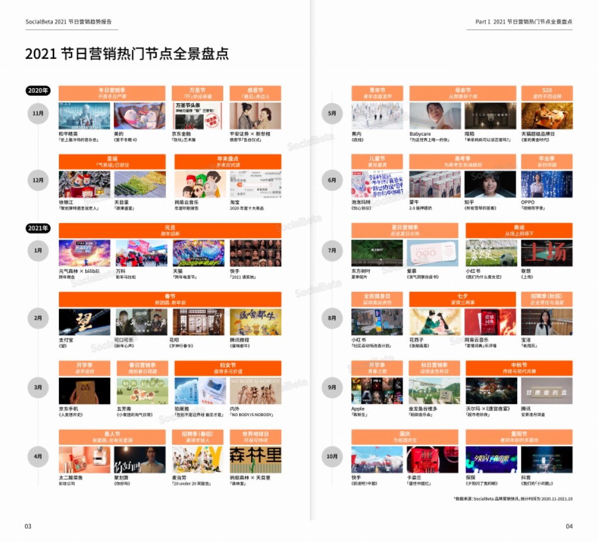 节日营销趋势报告_第5页