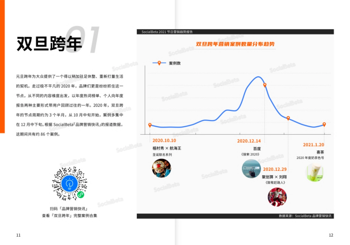 节日营销趋势报告_第9页