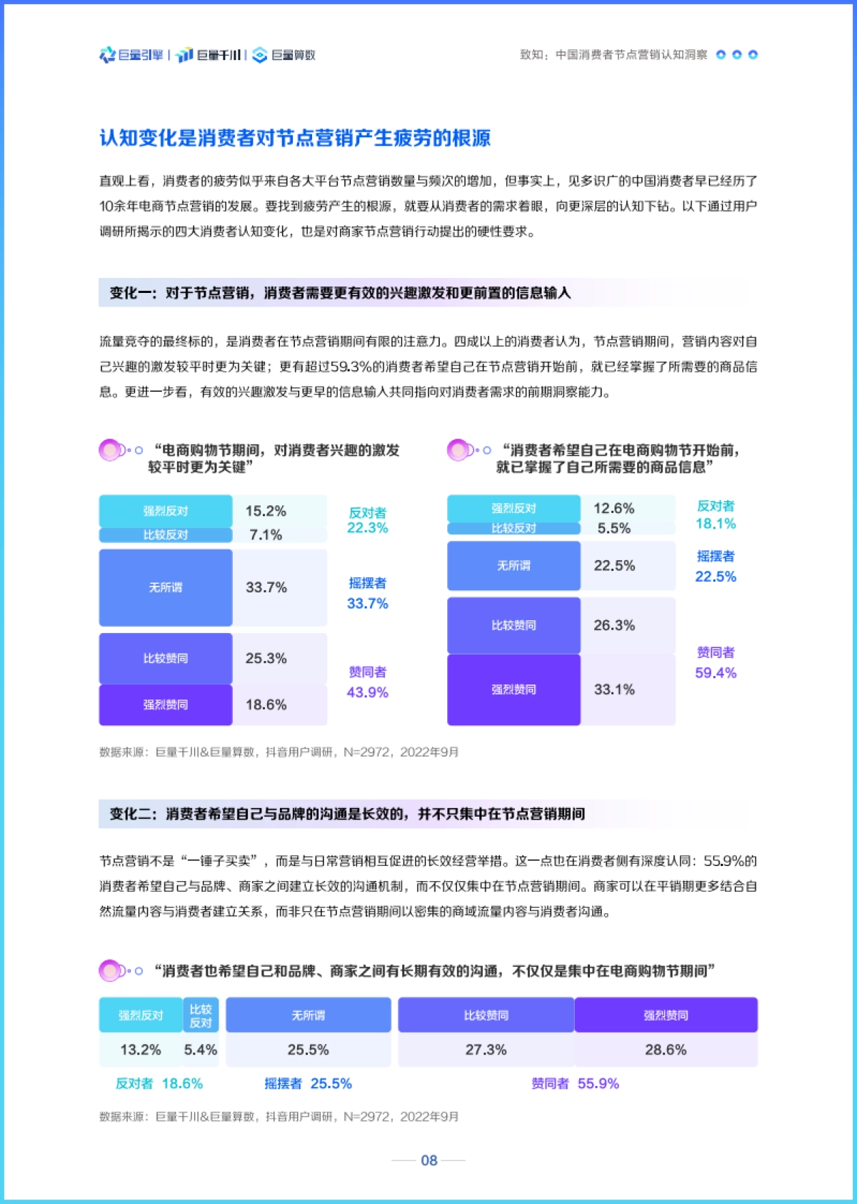 巨量：乘势经营 · 大促爆发-2022巨量千川节点营销洞察报告_第10页