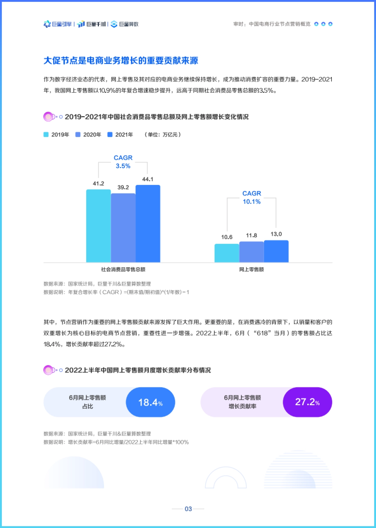 巨量：乘势经营 · 大促爆发-2022巨量千川节点营销洞察报告_第5页
