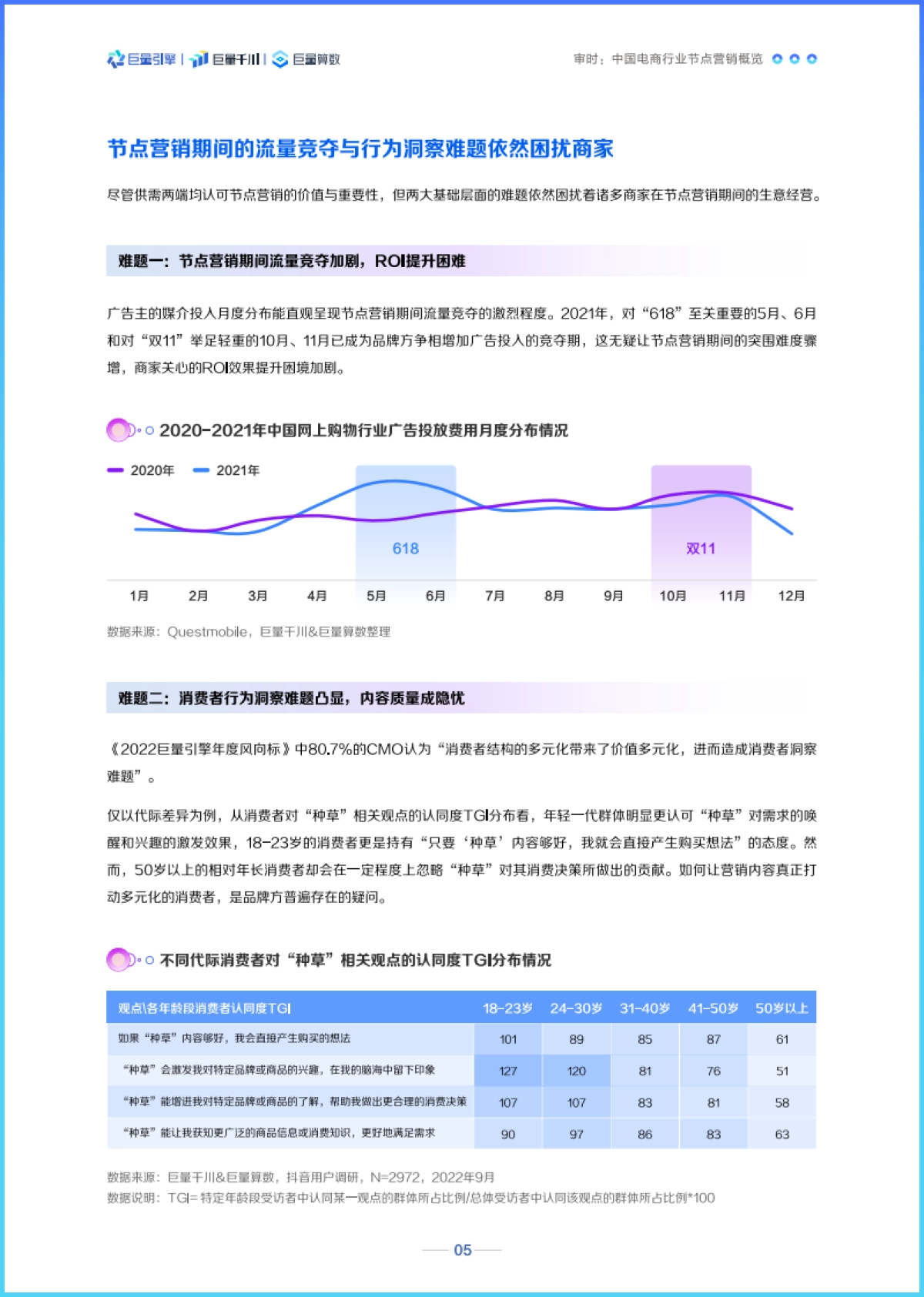 巨量：乘势经营 · 大促爆发-2022巨量千川节点营销洞察报告_第7页