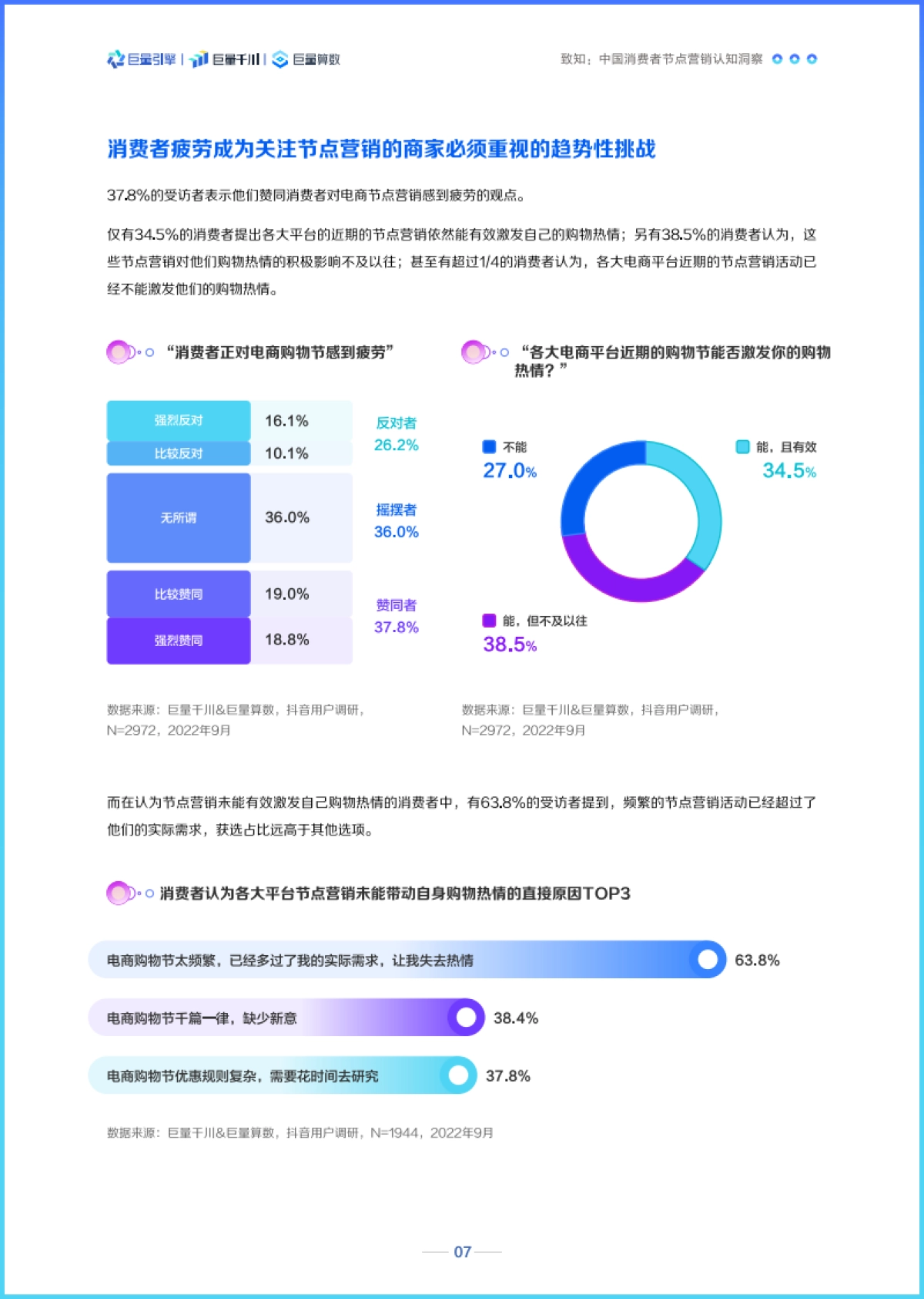 巨量：乘势经营 · 大促爆发-2022巨量千川节点营销洞察报告_第9页
