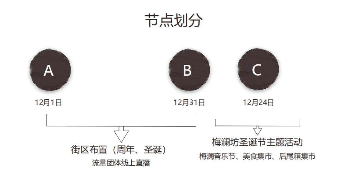 梅澜坊·圣诞系列活动策略_第2页