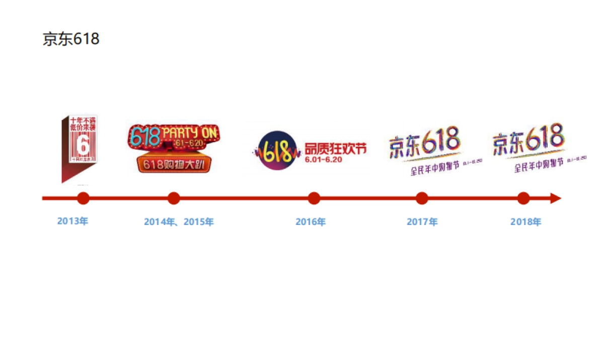 美团七夕传播方案_第5页