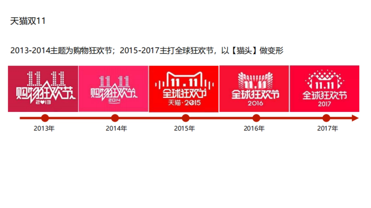 美团七夕传播方案_第6页