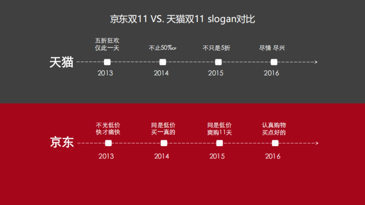 美团七夕传播方案_第7页