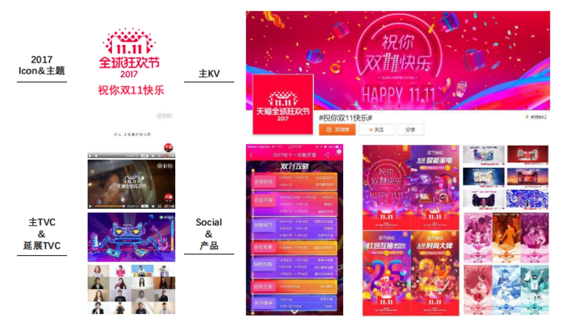 美团七夕传播方案_第8页