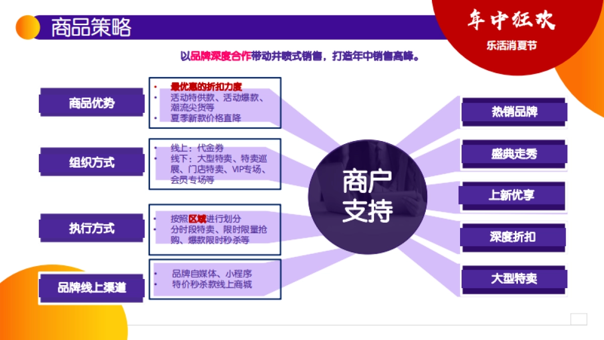 欧亚大观乐活万货节_第5页