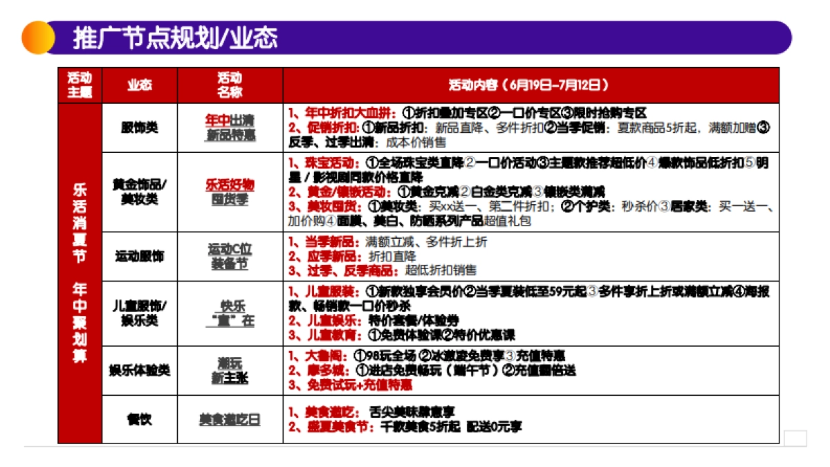 欧亚大观乐活万货节_第8页