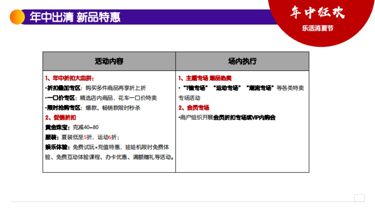 欧亚大观乐活万货节_第9页