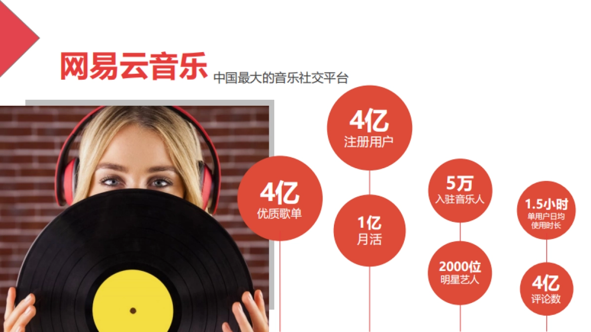 品牌推广-手表-2019dwx网易云情人节宣传推广方案_第4页