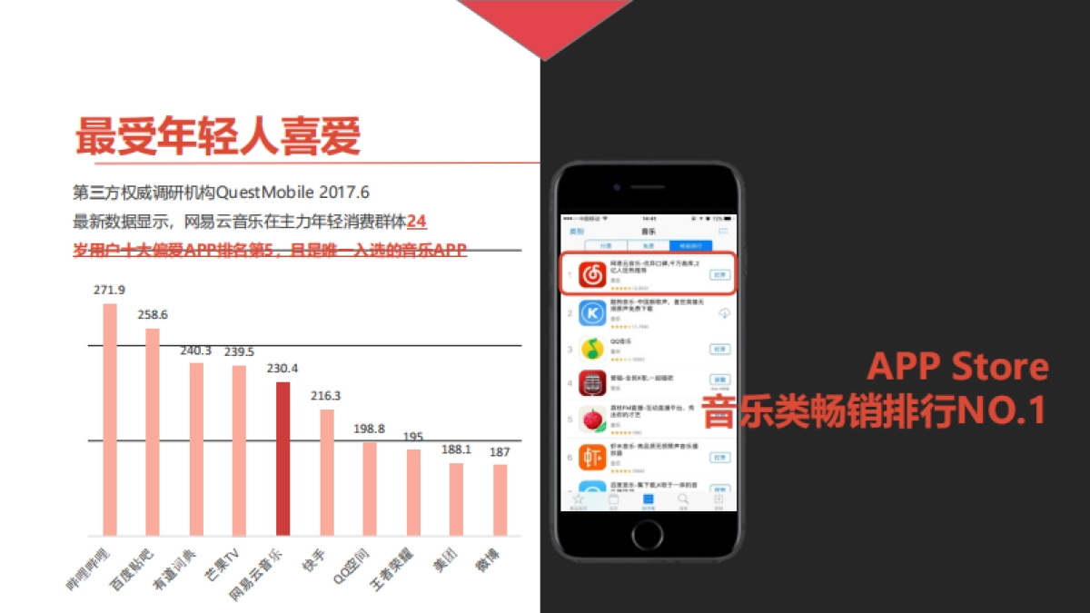 品牌推广-手表-2019dwx网易云情人节宣传推广方案_第5页